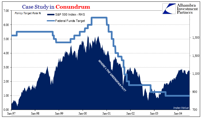 Case Study In Coundrum: SPX vs. FFT