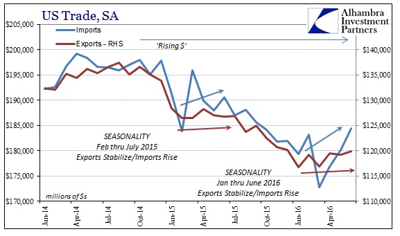 US Trade SA