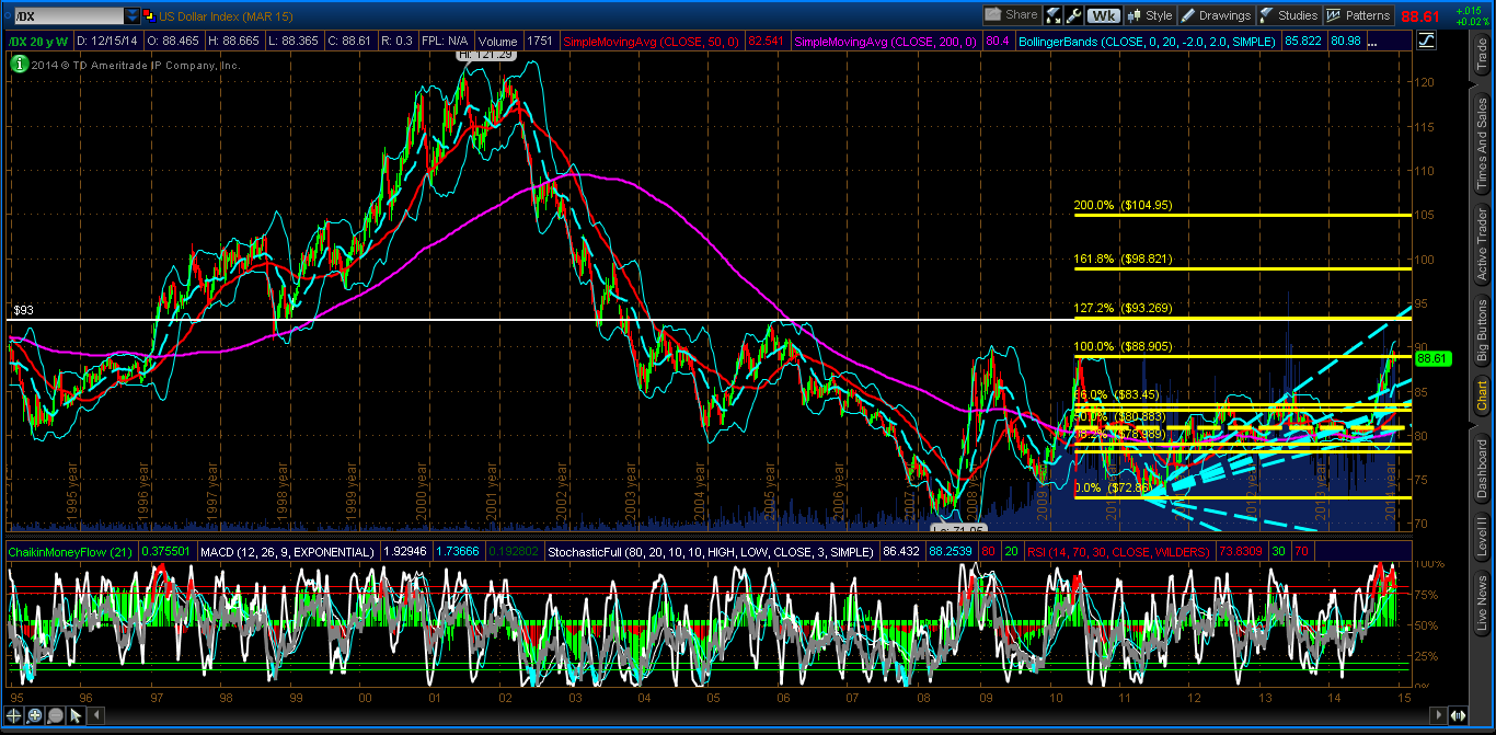 The USD