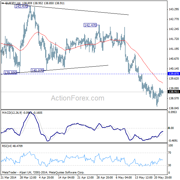 EUR/JPY H4