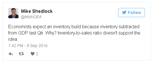 Inventory-to-Sales ratio Tweet