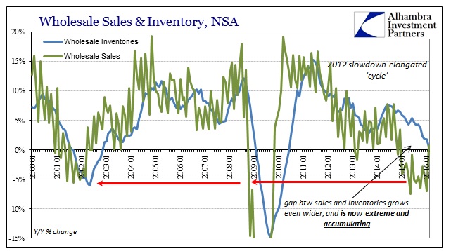 Wholesale Sales Inventory NSA