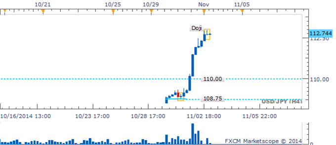 Void Of Bearish Signals In Intraday Trade 