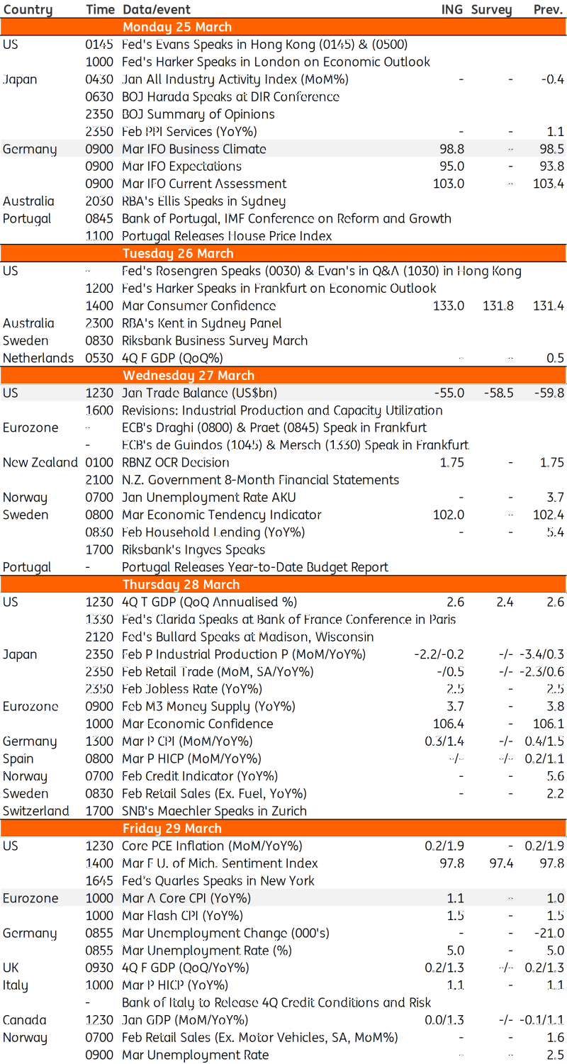 Developed Markets Economic Calendar