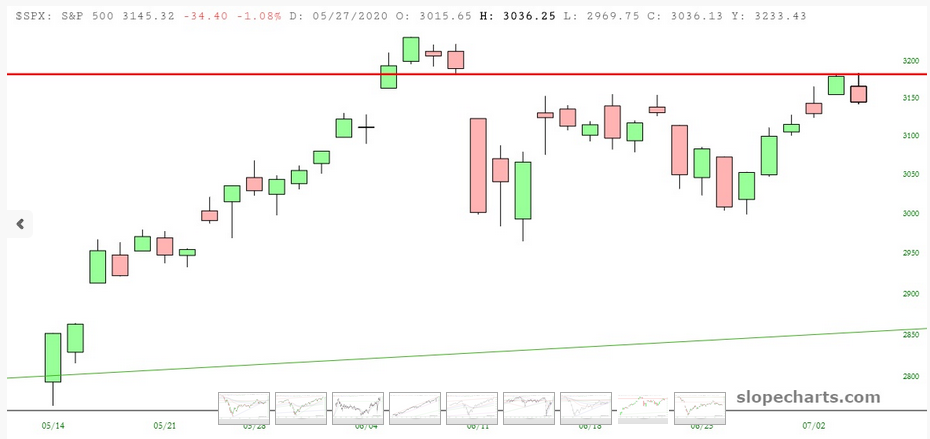 SPX Index