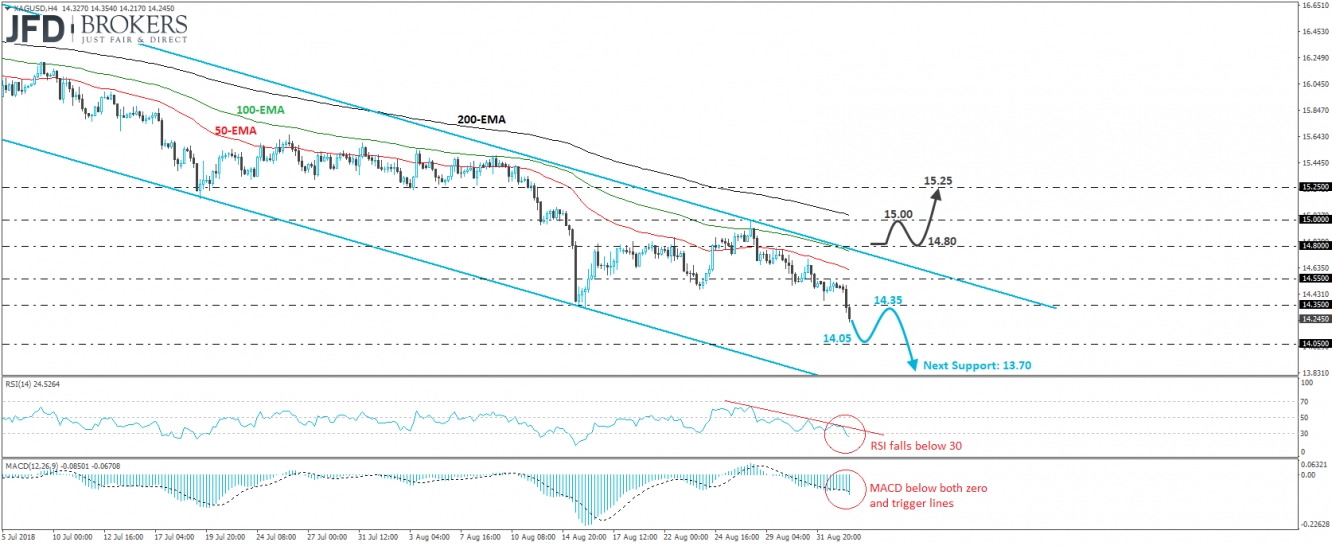 XAG/USD