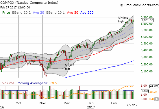 Nasdaq