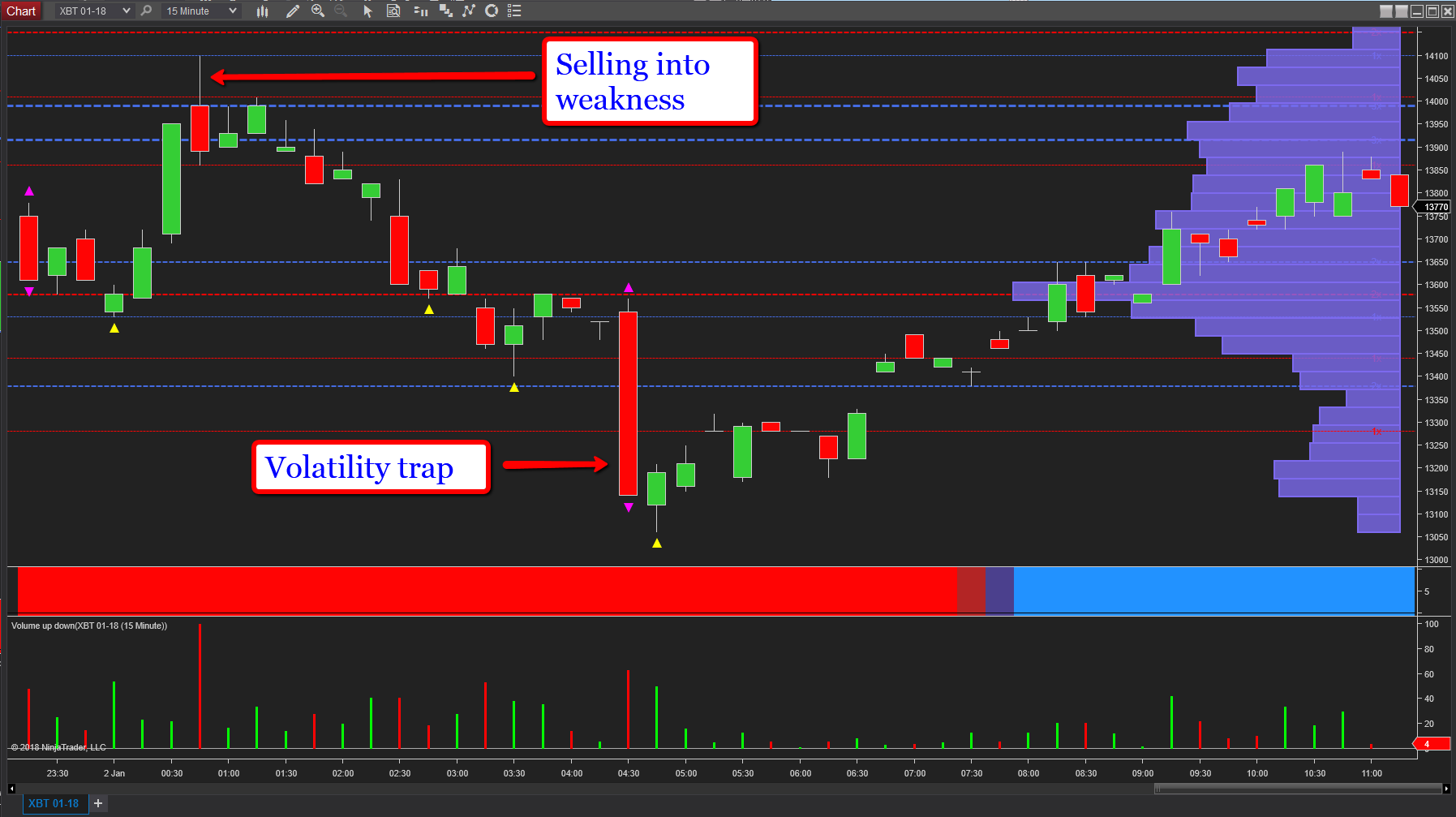 Cme Bitcoin Futures Chart