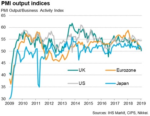 Global PMI Economic Output