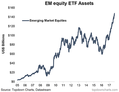 EM Equity ETF Assets
