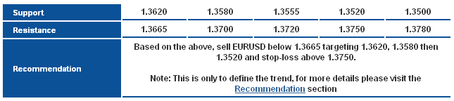 EUR/USD_S&R