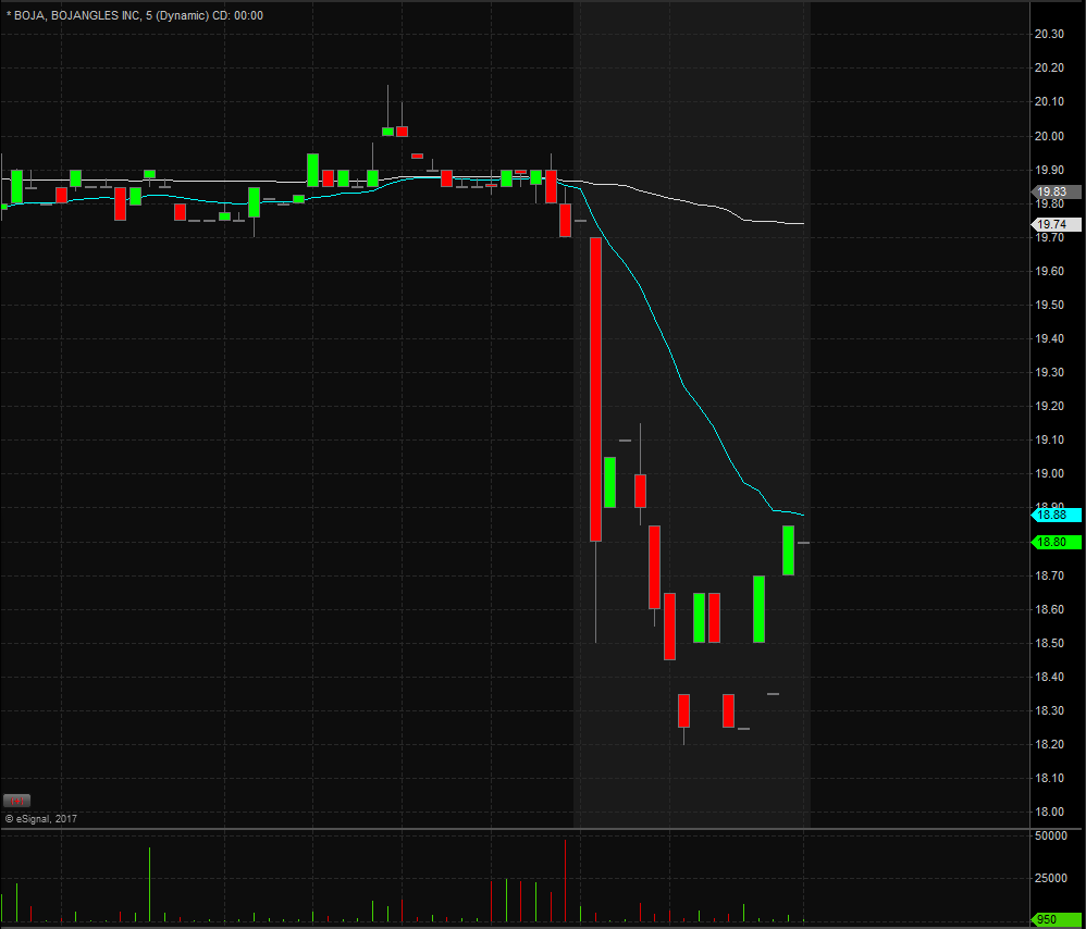 BOJA-Chart