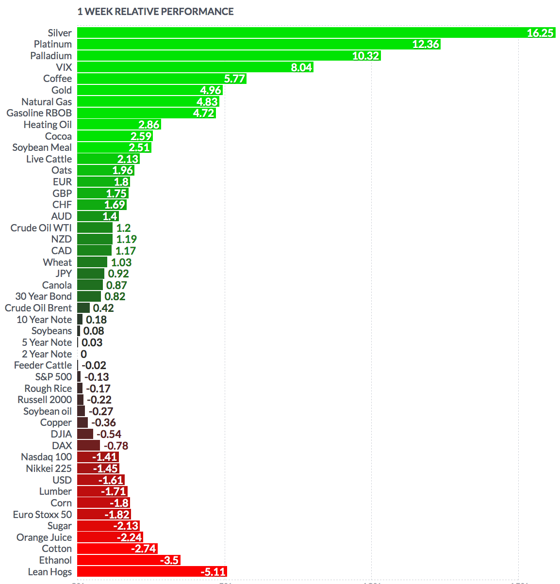 FUTURES-Performance