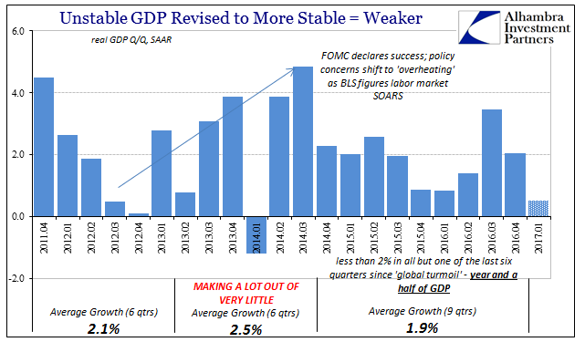 Unstable GDP Revised To More Stable = Weaker Chart