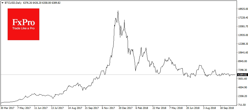 BTCUSD, Daily