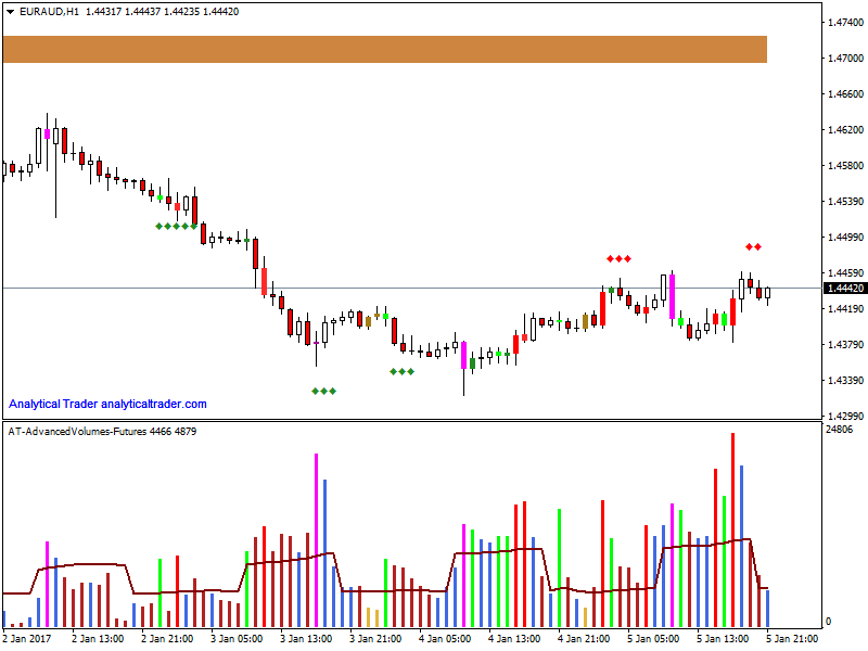 EUR/AUD