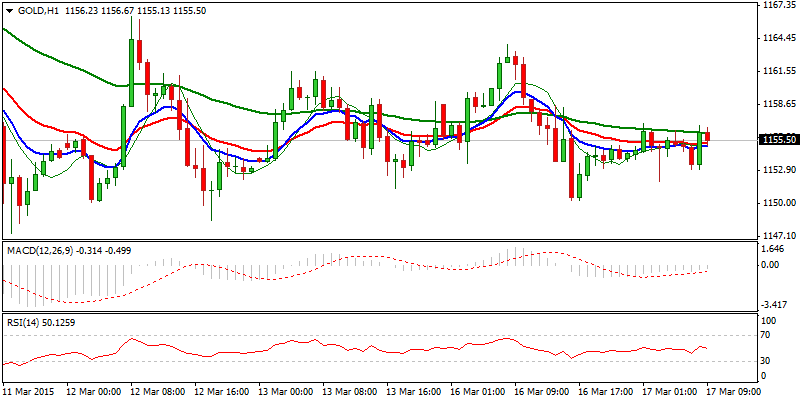 XAU/USD Hourly Chart