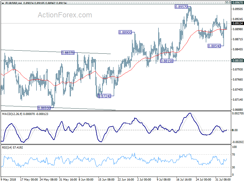 EUR/GBP 4 Hour Chart