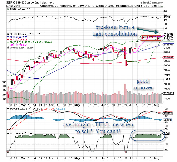 SPX Chart