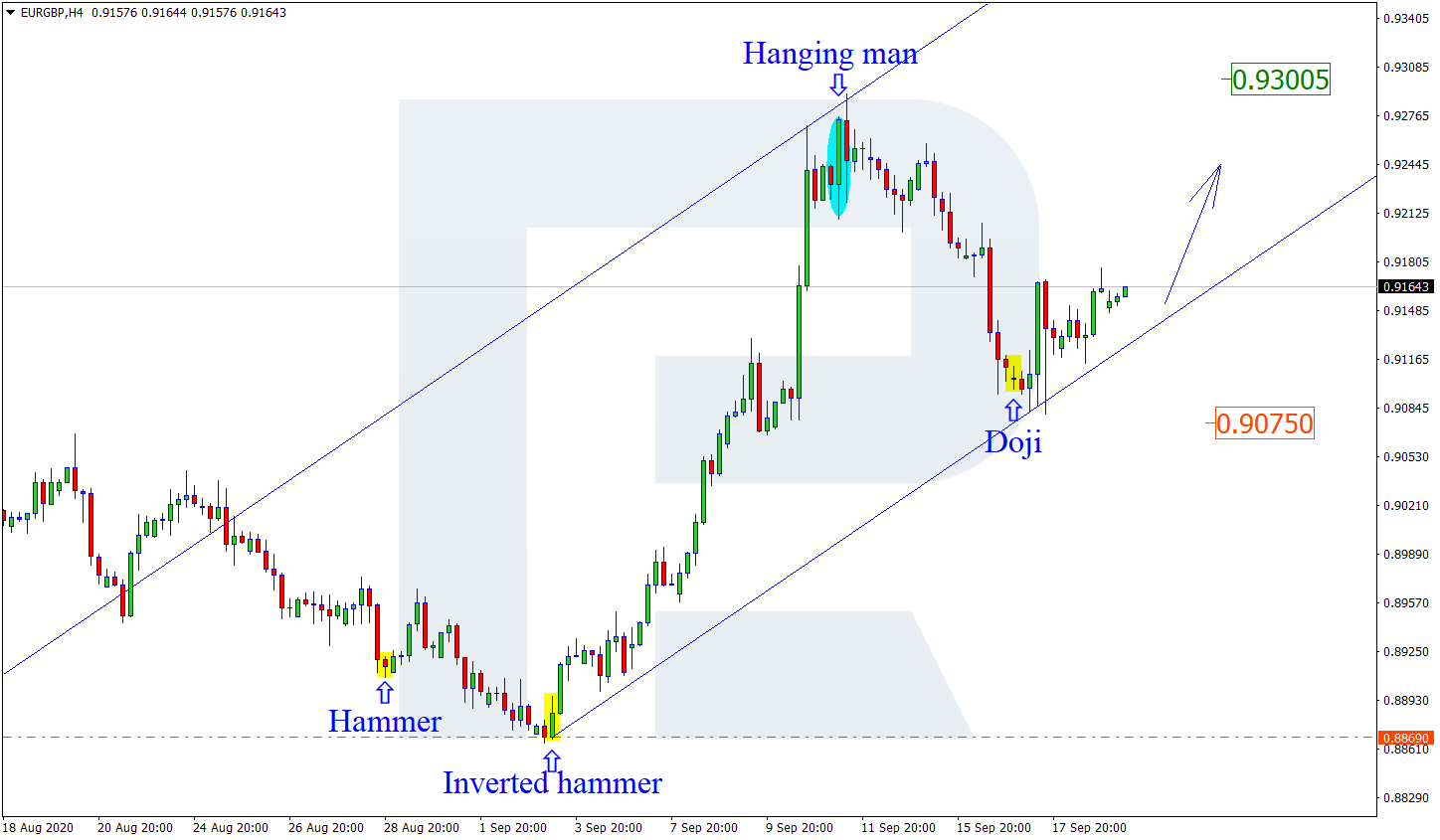 EURGBP