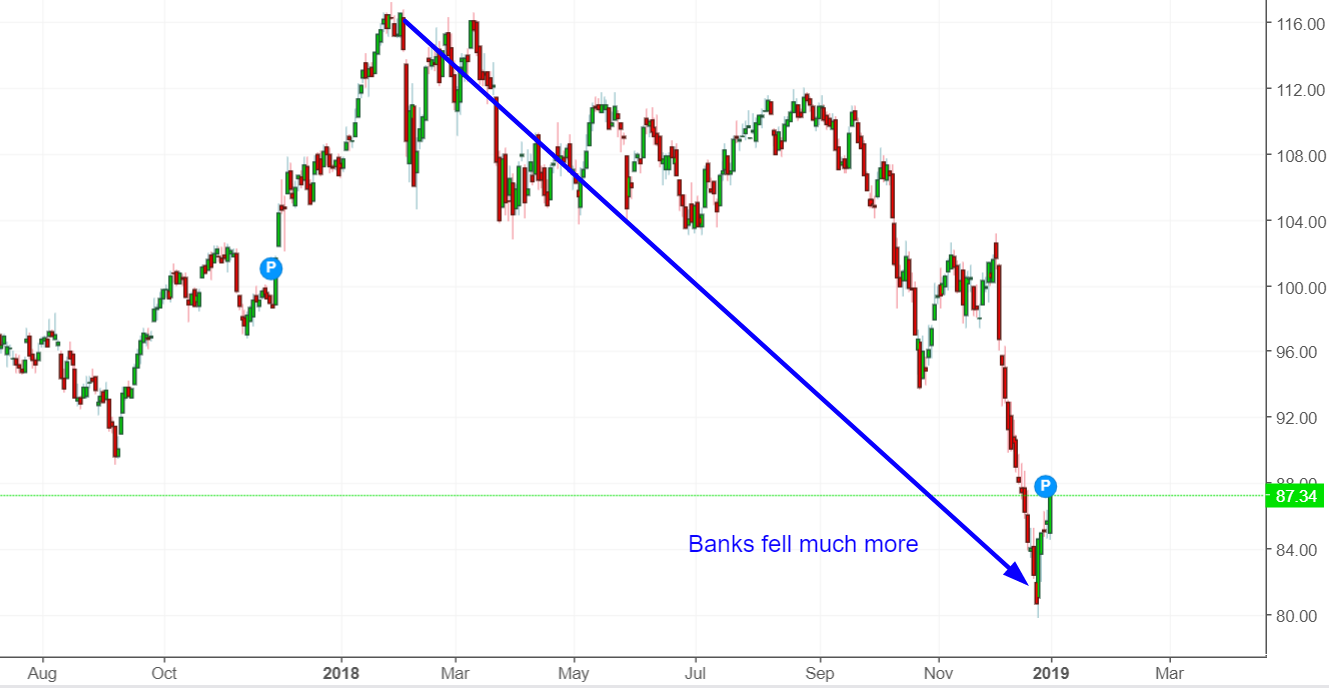 S&P 500