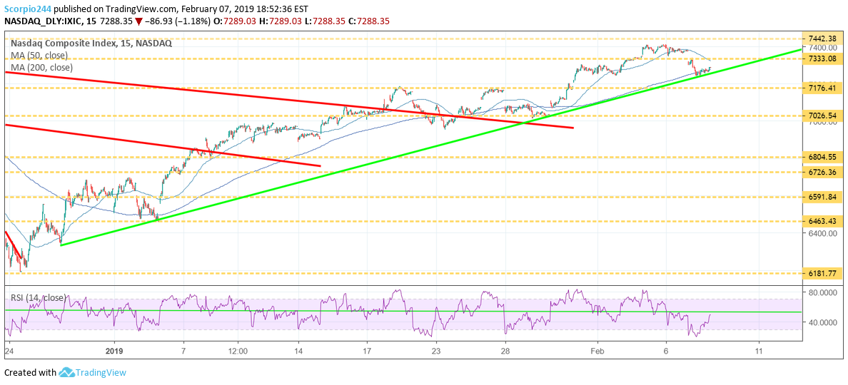 Nasdaq