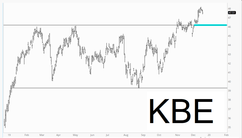 SPDR® S&P Bank ETF