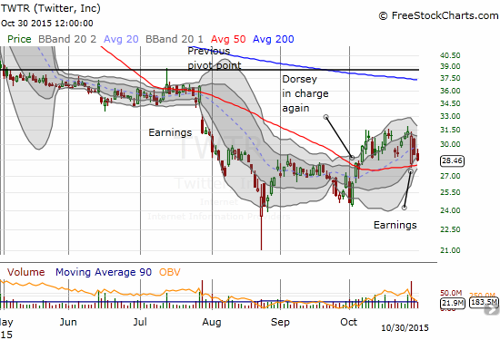 Twitter Chart