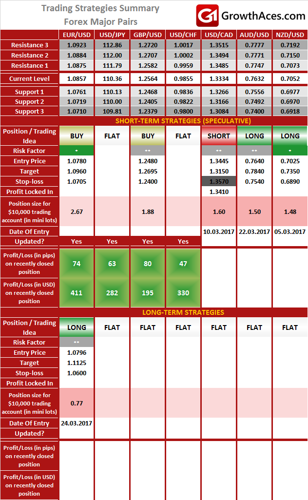 Economic times forex converter