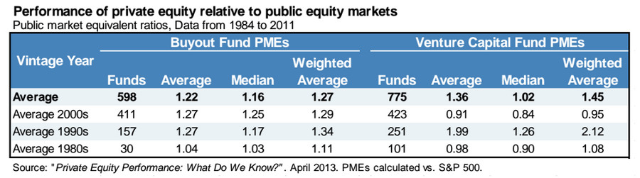 Buyout Fund PMEs
