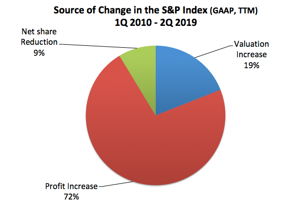 Source Of Growth 3