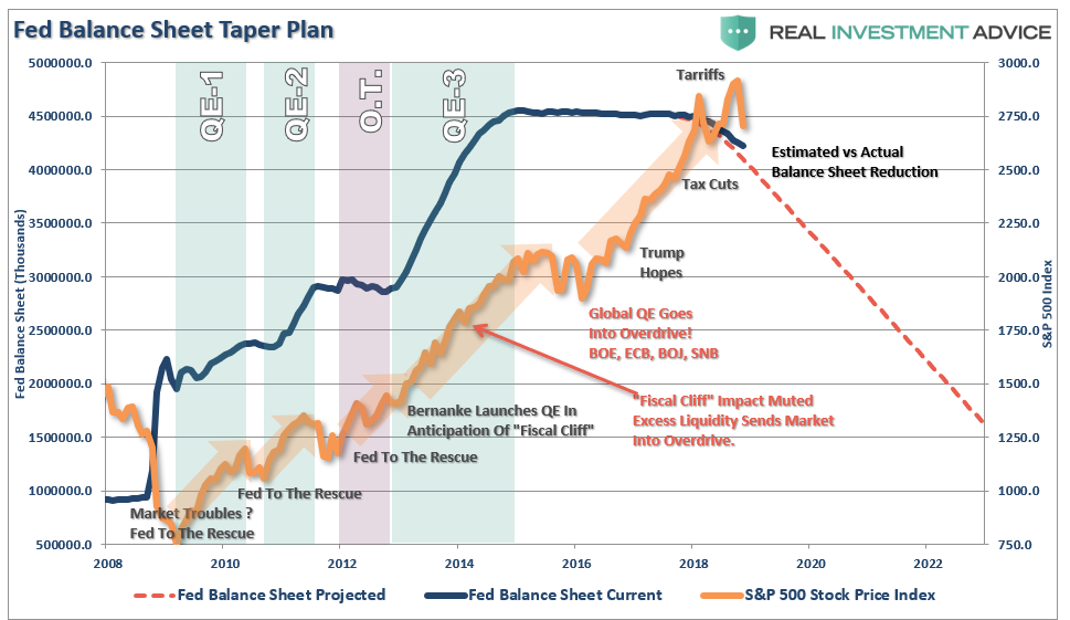 Fed Balance Sheet