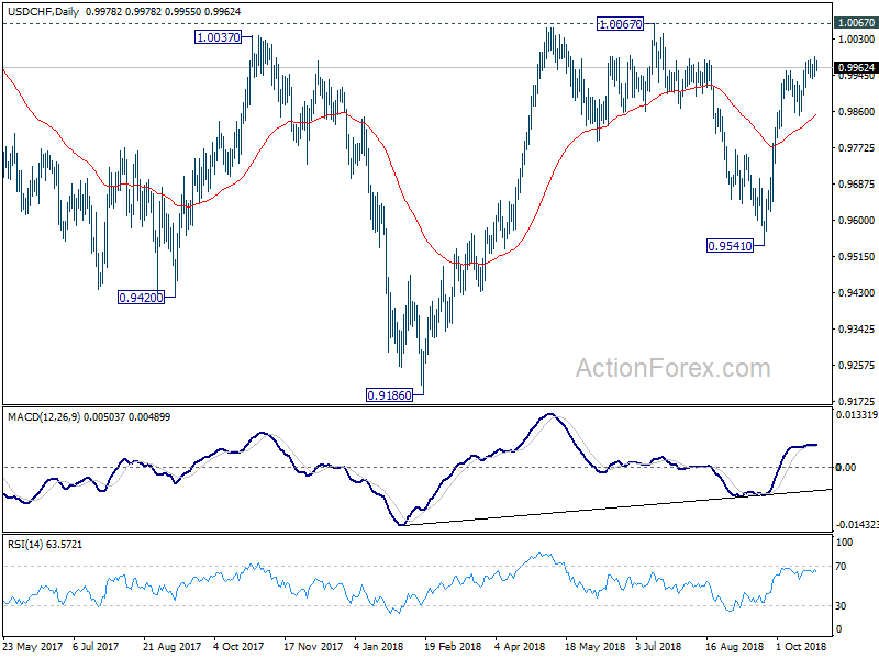 USD/CHF