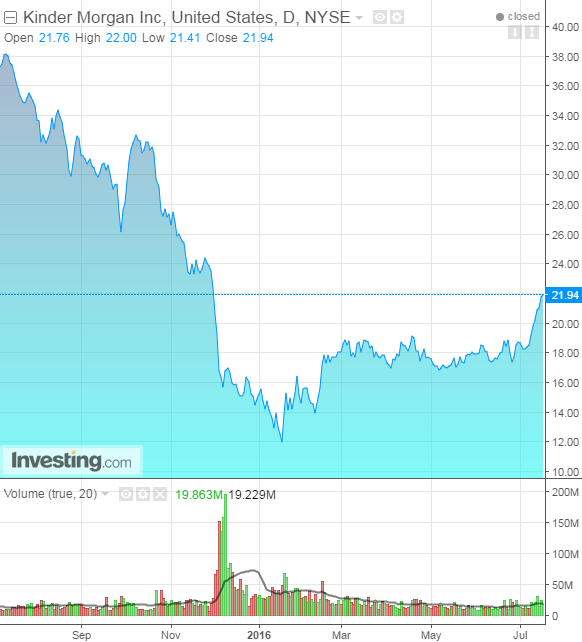 KMI Daily