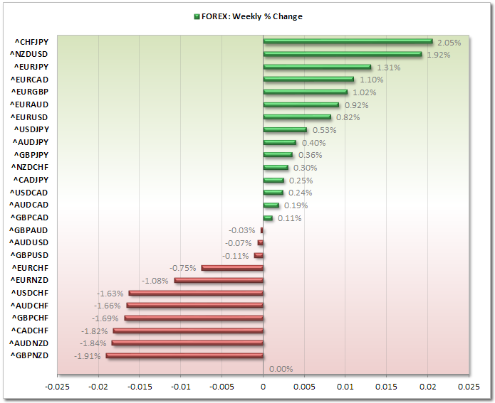 Forex