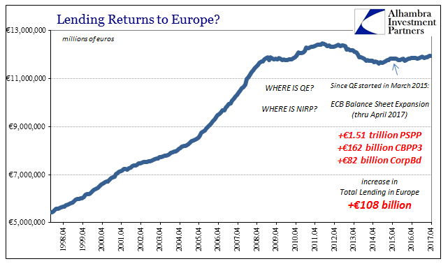 Lending Returns To Europe