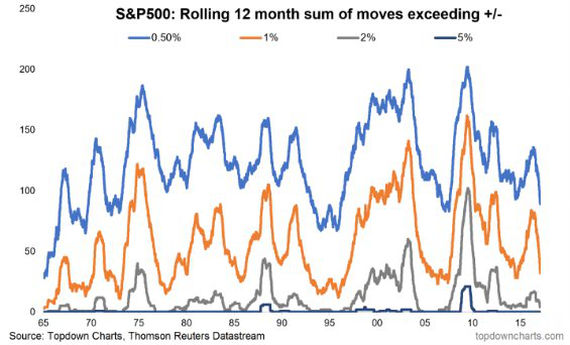 SPX Rolling 12-M Sum of Moves Exceeding +/-