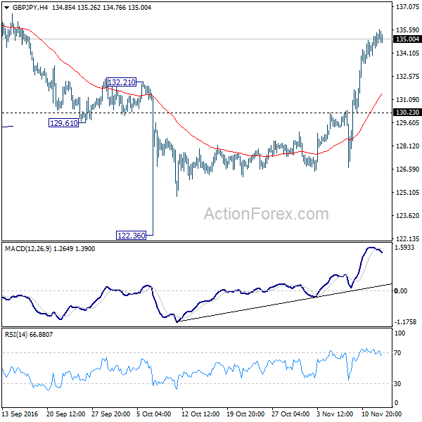 GBP/JPY H4