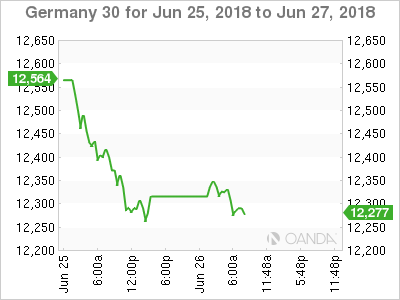 Germany 30 (DAX) for June 26,2018