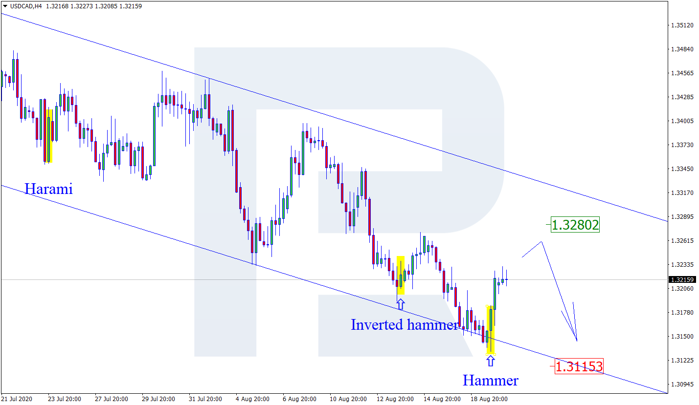 USD/CAD H4