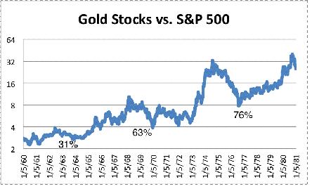 Chart 3