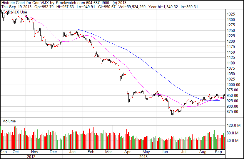 TSXV