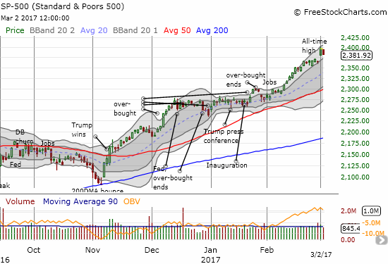 S&P 500