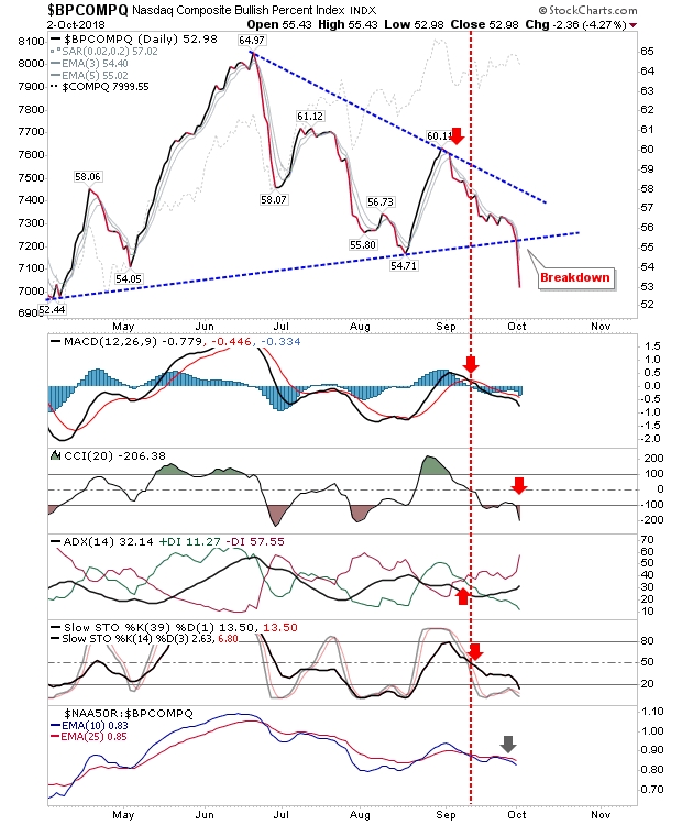 BPCOMPQ Daily Chart
