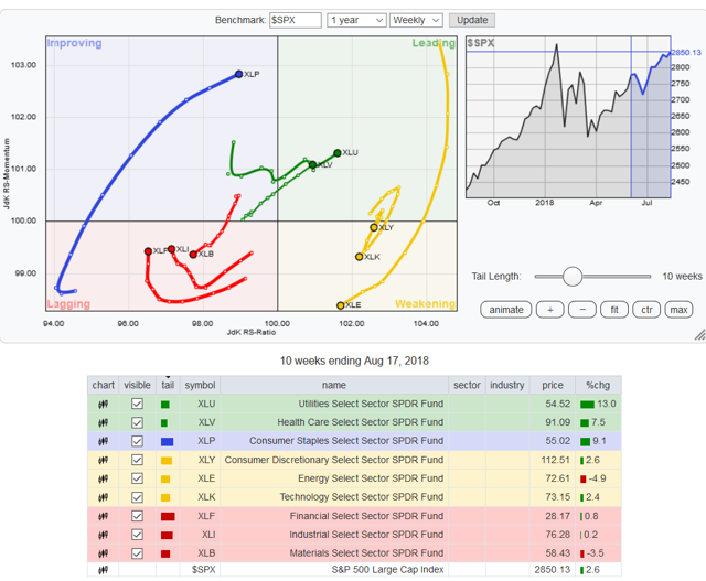 SPX 1 Year Chart