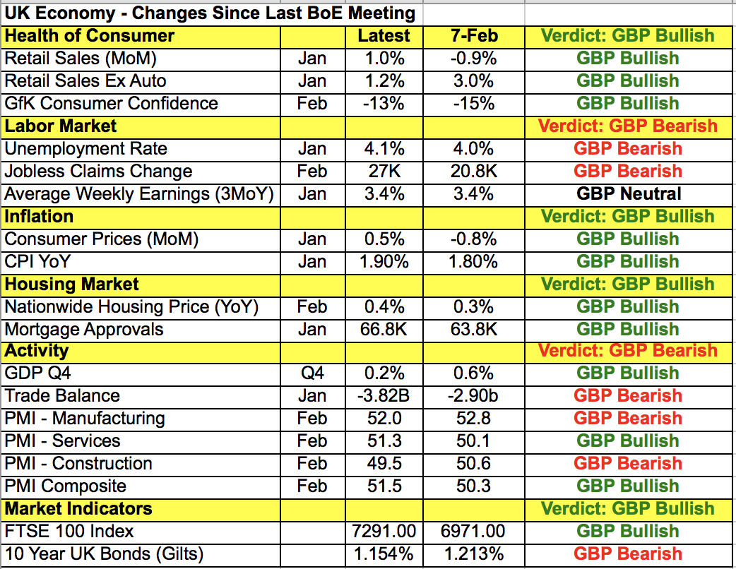 GBP Data Points