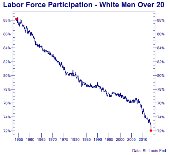 Labor Force Participation Rate