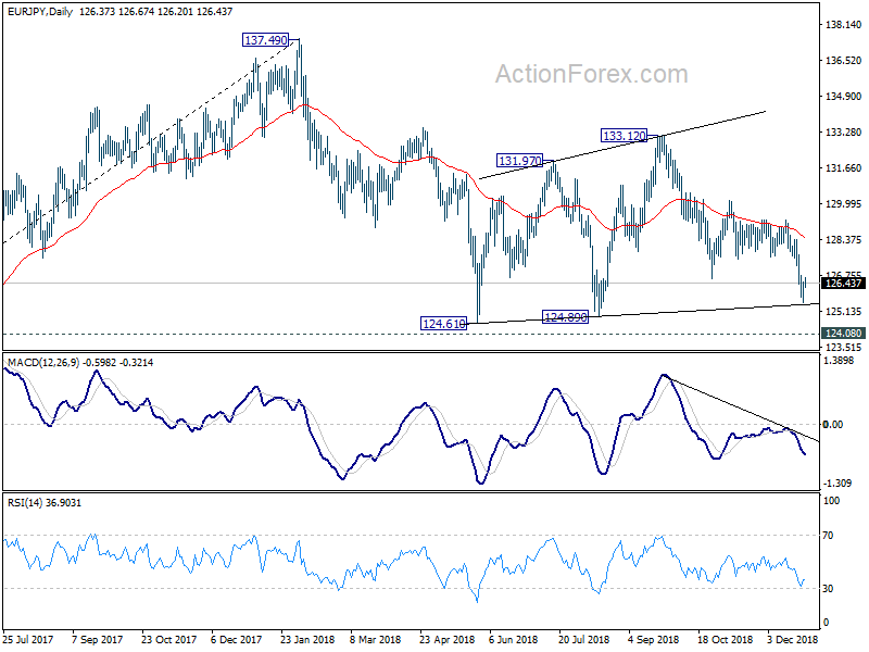 EUR/JPY