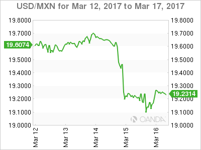 USD/MXN For Mar 12-17, 2017