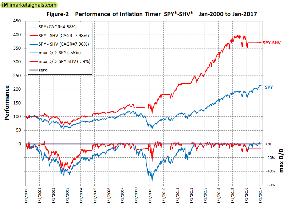 Buy-And-Hold Returns